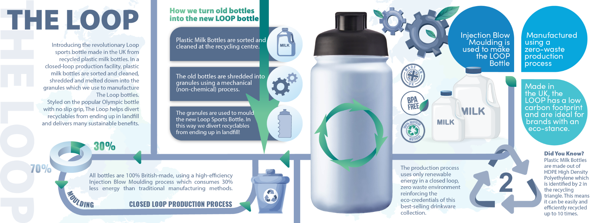 The LOOP Bottle